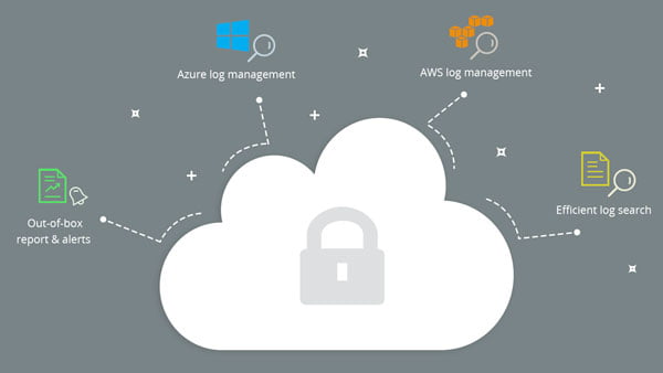 cloud security log management